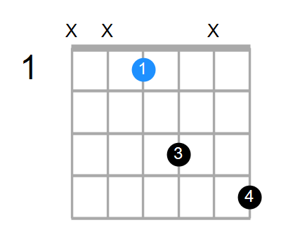 D#sus Chord